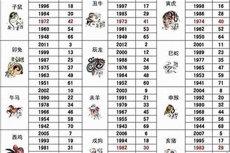 1960 鼠 五行|1960年出生属什么生肖 1960年属鼠是什么命